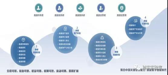 睡个好觉 ‖ 如何建立有效的网络安全防御体系