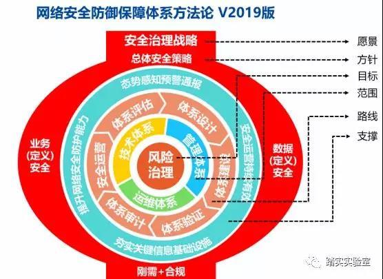 睡个好觉 ‖ 如何建立有效的网络安全防御体系